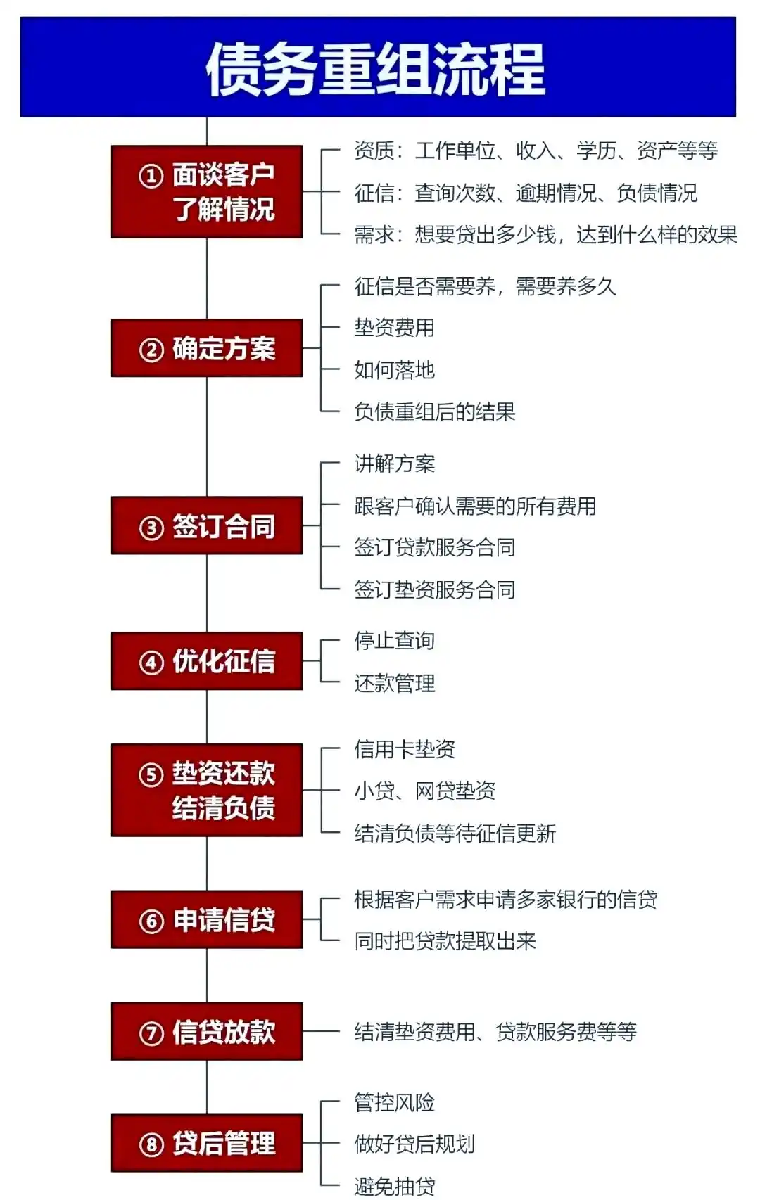 在江阴，中小企业也可以债务重组吗？